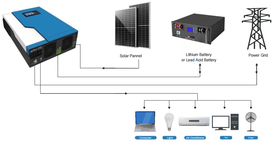 HSPS-FC High Frequency Inverter | SolarCtrl