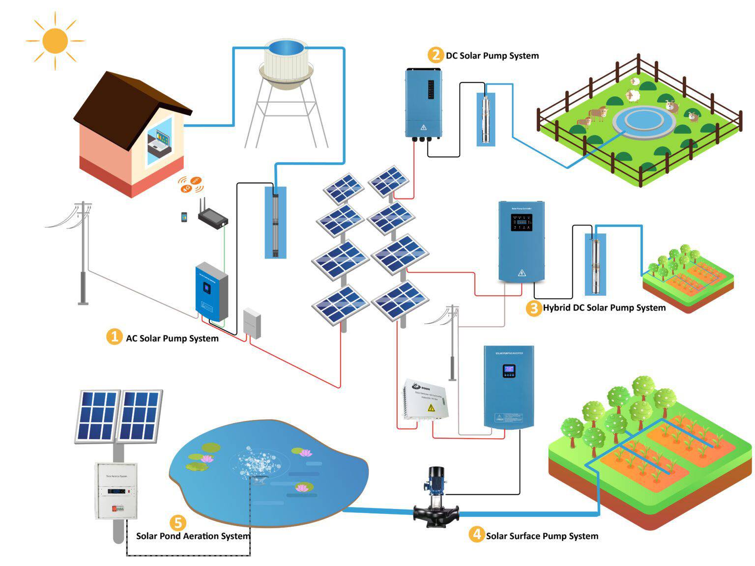 How to Select 3-Phase Solar Pump Inverter: A Comprehensive Guide ...