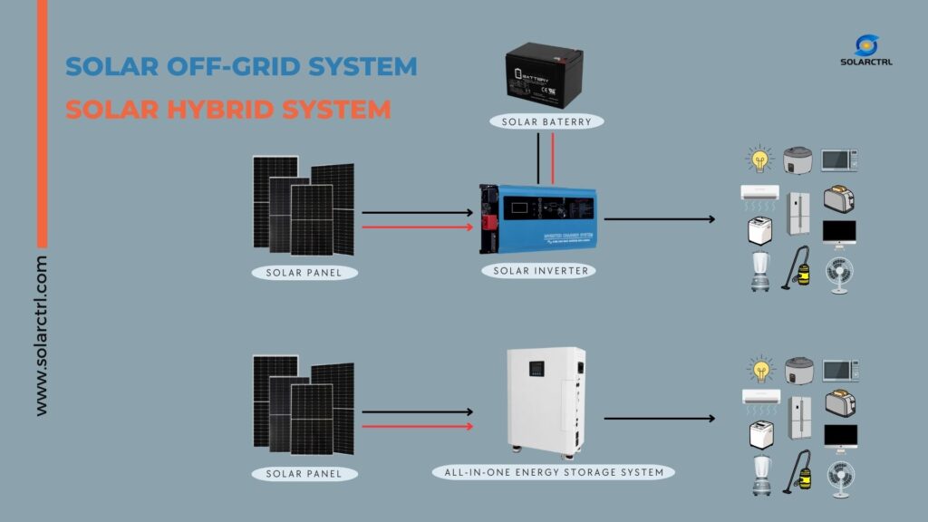 types of all in one energy storage systems